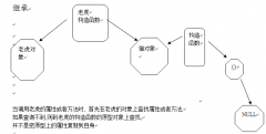 js的使用及语法
