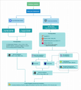 在 Linux 部署多节点 Kubernetes 集群与 KubeSphere 容器平台