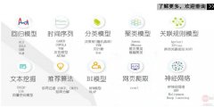 Encoder 实现无监督Sentence Embedding ( 基于Tensorflow)