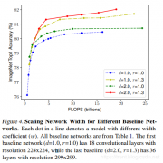 基础网络之EfficientNet