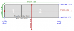 CSS Flexbox: Align Elements Using the justify