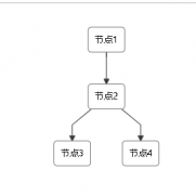 在vue中使用基于d3为基础的dagre