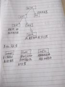 大数据(hadoop,hive,hbase,spark,flume等)各技术间的关系