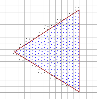 anti_aliasing_rasterization_samples.png-38.9kB