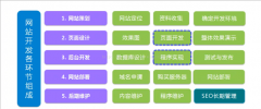 MVC(基础二)