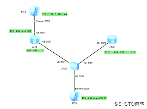 深入浅出网工第二个协议---Internet控制报文协议ICMP