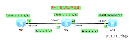 深入浅出网工第二个协议---Internet控制报文协议ICMP