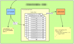 .net core中使用redis 延迟队列