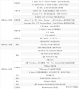 从这里开启您的 Kubernetes 之旅