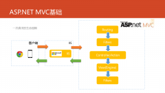 深度解析 ASP.NET MVC 5