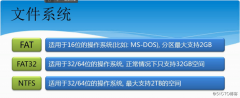 server 08 R2 NTFS 文件系统， 管理用户和组