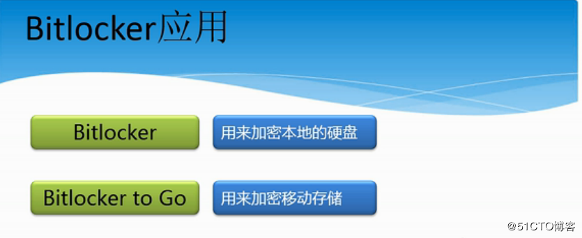 server 08 R2  NTFS 文件系统， 管理用户和组