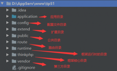 ThinkPHP中的路由、ThinkPHP目录结构