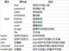 第1部分 html常用标签
