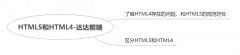 （近万字）一篇文章带你了解HTML5和CSS3开发基础与应用