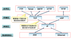 TCP、UDP、HTTP、HTTPS之间的区别
