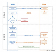 带着疑问层层深入