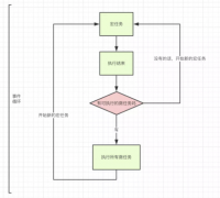 NodeJS相关】对于EventLoop（事件轮询）机制你到底了解多少？