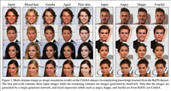 StarGAN: Unified Generative Adversarial Networks for Multi