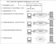 你知道 HTTP 是如何使用 TCP 连接的吗？今天我就来告诉你！