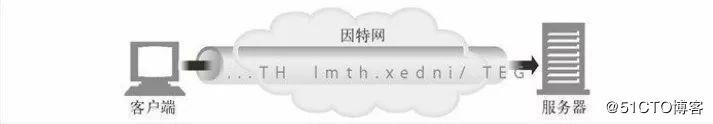 你知道 HTTP 是如何使用 TCP 连接的吗？今天我就来告诉你！