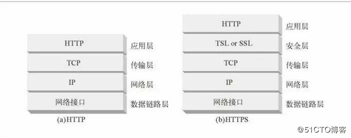 你知道 HTTP 是如何使用 TCP 连接的吗？今天我就来告诉你！