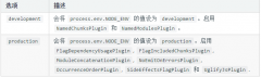 webpack 学习三 模式