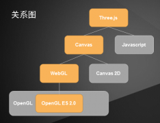 走进3D的奇妙世界