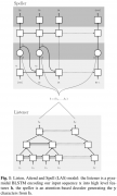 LISTEN, ATTEND AND SPELL: A NEURAL NETWORK FOR LARGE VOCABUL