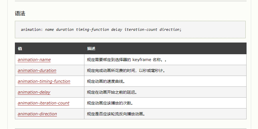 w3c的属性