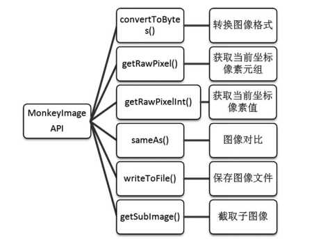 技术图片
