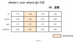 InnoDB 事务加锁分析