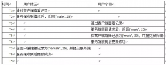 数据库两大神器【索引和锁】