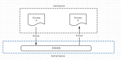 Android高级架构进阶之数据传输与序列化