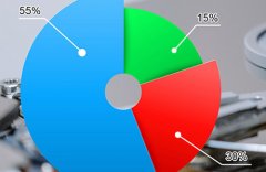 [转]如何整理Linux磁盘碎片，竟与Windows的方式大不同 返回操作系统首页