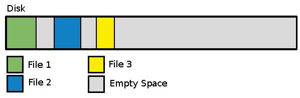 NTFS