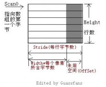 C#中Image , Bitmap 和 BitmapData