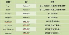 JS第一天：window.open、window.close