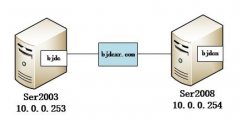 Windows Server 2003升级之环境准备