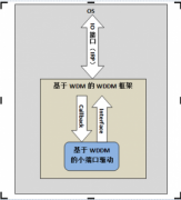 Windows显示驱动（WDDM）编程初步（1）