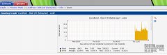 cacti监控下添加对磁盘io的监控方法（Linux主机和Windows主机）
