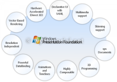 WPF 基础到企业应用系列2