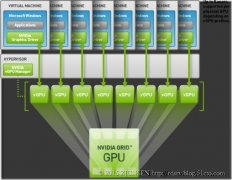 浅谈下一代Windows Server的RDS