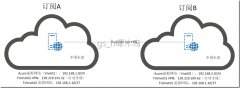 <b>Windows Azure之不同订阅的相互通信</b>
