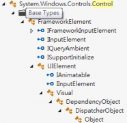 WPF : ControlTemplate和DataTemplate的区别