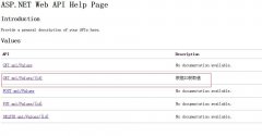 Web API 自动生成帮助文档并使用Web API Test Client 测试