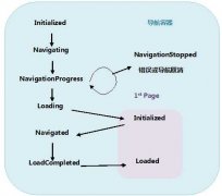WPF，Silverlight与XAML读书笔记第十五