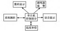 基于API8108A芯片简易智能语音模块的设计与实现