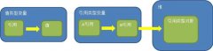 [C#]浅析ref、out参数