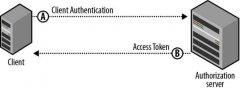 在OWIN WebAPI中基于OAuth授权【客户端模式(Client Credentials Grant)】